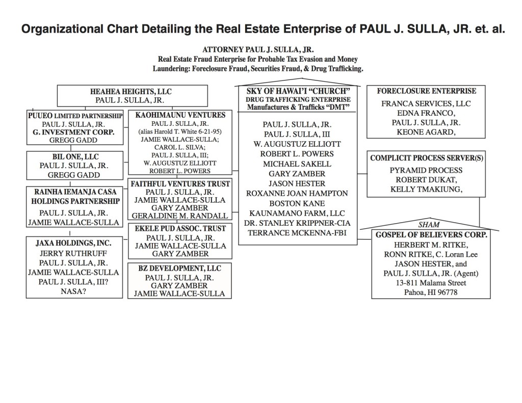  Attorney Paul J Sulla, Paul J Sulla , Paul J. Sulla, Paul Sulla, Melvin Fujino, foreclosure fraud, ronald ibarra