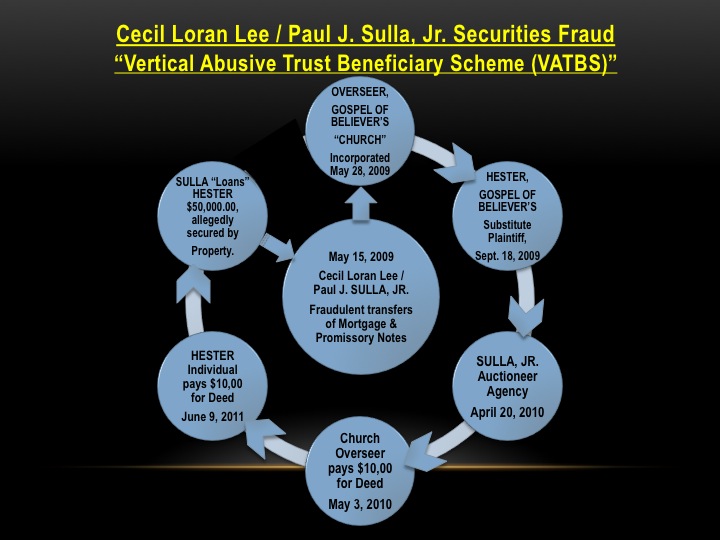  Attorney Paul J Sulla, Paul J Sulla , Paul J. Sulla, Paul Sulla, Melvin Fujino, foreclosure fraud, ronald ibarra